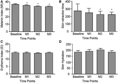 Prospective study of efficacy and safety of non-ablative 1927 nm fractional thulium fiber laser in Asian skin photoaging